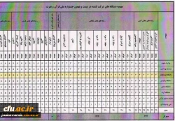 اعلام جزییات بیست و نهمین جشنواره ملی قرآن و عترت