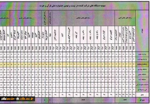 اعلام جزییات بیست و نهمین جشنواره ملی قرآن و عترت