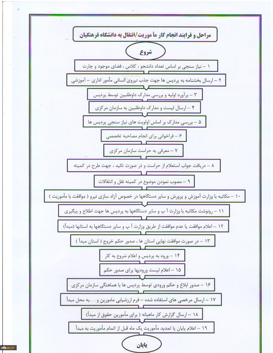 مراحل و فرآیند انجام کار