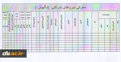 فرم معرفی نیرو