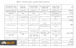 فرم ثبت درخواست خرید اقساطی تبلت 2