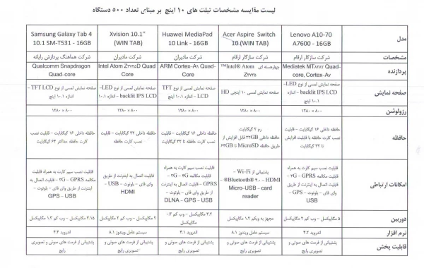 فرم ثبت درخواست خرید اقساطی تبلت 2