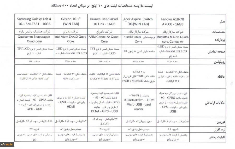 فرم ثبت درخواست خرید اقساطی تبلت 2