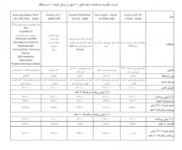 فرم ثبت درخواست خرید اقساطی تبلت 3