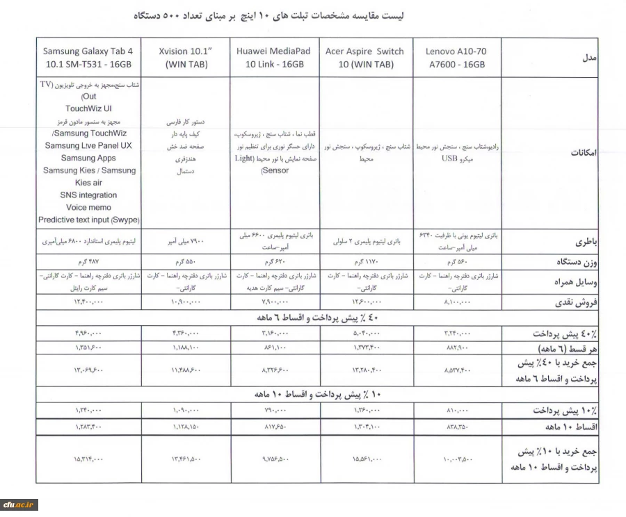 فرم ثبت درخواست خرید اقساطی تبلت 3