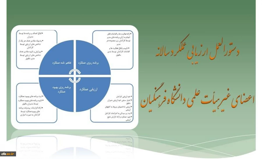 دستورالعمل ارزشیابی عملکرد سال 94-93 اعضای غیر هیأت علمی دانشگاه فرهنگیان اعلام شد. 2