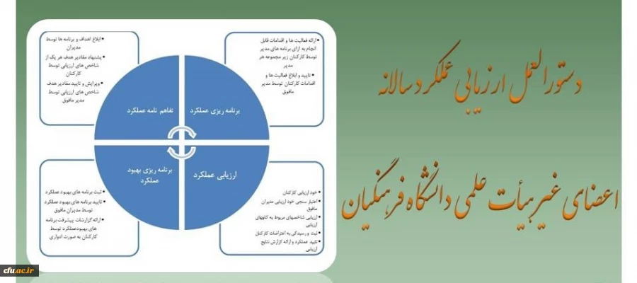 دستورالعمل ارزشیابی عملکرد سال 94-93 اعضای غیر هیأت علمی دانشگاه فرهنگیان اعلام شد. 2