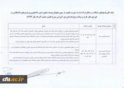 نمایه کلی پاسخ های مشکلات و مسائل ارائه شده به صورت مکتوب از سوی معاونان توسعه منابع و امور دانشجویی پردیسهای دانشگاهی در حوزه دفتر طرح و برنامه و بودجه (دوره آموزشی مورخ هفتم و هشتم آذر ماه سال 94)