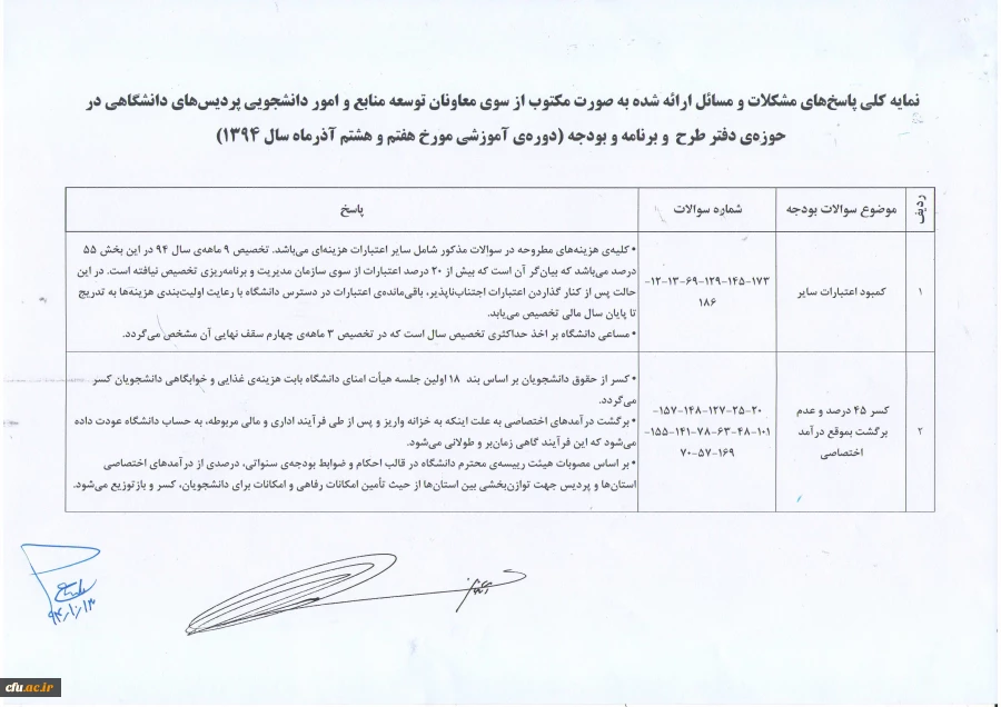 نمایه کلی پاسخ های مشکلات و مسائل ارائه شده به صورت مکتوب از سوی معاونان توسعه منابع و امور دانشجویی پردیسهای دانشگاهی در حوزه دفتر طرح و برنامه و بودجه (دوره آموزشی مورخ هفتم و هشتم آذر ماه سال 94)
