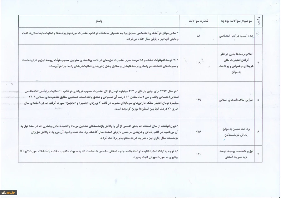 نمایه کلی پاسخ های مشکلات و مسائل ارائه شده به صورت مکتوب از سوی معاونان توسعه منابع و امور دانشجویی پردیسهای دانشگاهی در حوزه دفتر طرح و برنامه و بودجه (دوره آموزشی مورخ هفتم و هشتم آذر ماه سال 94)