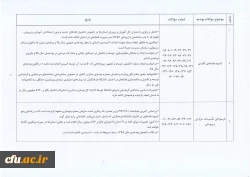نمایه کلی پاسخ های مشکلات و مسائل ارائه شده به صورت مکتوب از سوی معاونان توسعه منابع و امور دانشجویی پردیسهای دانشگاهی در حوزه دفتر طرح و برنامه و بودجه (دوره آموزشی مورخ هفتم و هشتم آذر ماه سال 94)