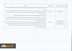 نمایه کلی پاسخ های مشکلات و مسائل ارائه شده به صورت مکتوب از سوی معاونان توسعه منابع و امور دانشجویی پردیسهای دانشگاهی در حوزه دفتر طرح و برنامه و بودجه (دوره آموزشی مورخ هفتم و هشتم آذر ماه سال 94)