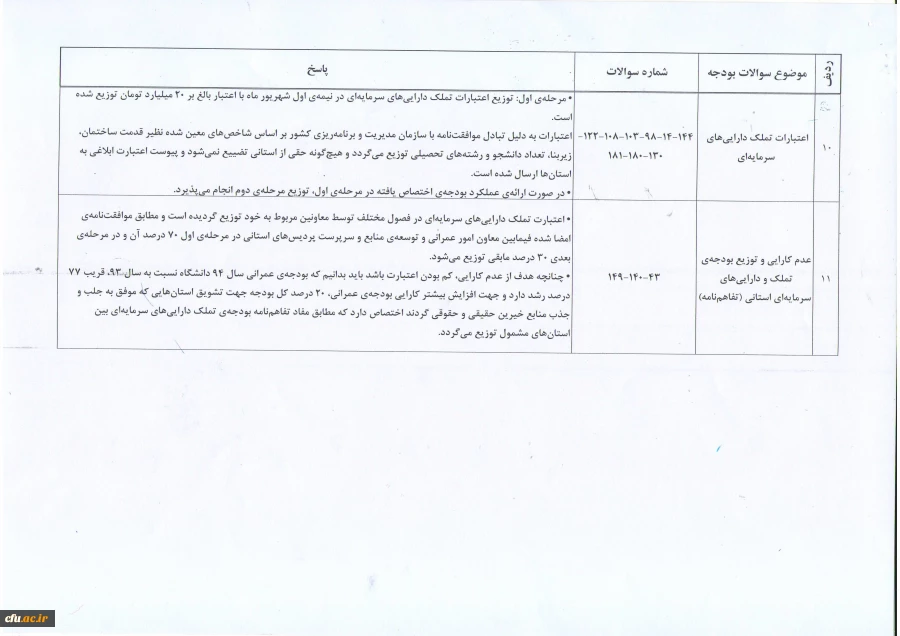 نمایه کلی پاسخ های مشکلات و مسائل ارائه شده به صورت مکتوب از سوی معاونان توسعه منابع و امور دانشجویی پردیسهای دانشگاهی در حوزه دفتر طرح و برنامه و بودجه (دوره آموزشی مورخ هفتم و هشتم آذر ماه سال 94)