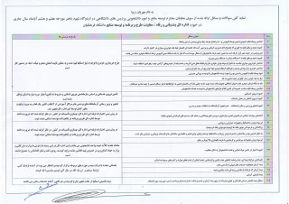نمایه کلی سوالات و مسائل ارائه شده معاونان  پردیس ها در اردوگاه شهید باهنر در حوزه اداره کل پشتیبانی و رفاه