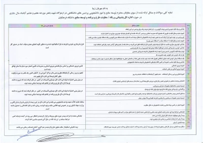 نمایه کلی سوالات و مسائل ارائه شده معاونان  پردیس ها در اردوگاه شهید باهنر در حوزه اداره کل پشتیبانی و رفاه