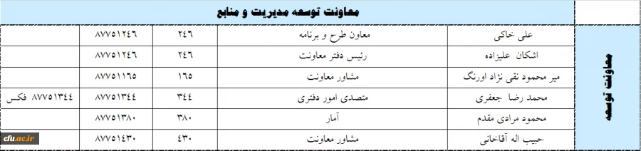 توسعه و مدیریت منابع
