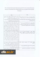 معاونت طرح و برنامه و توسعه منابع - اداره کل امور مالی