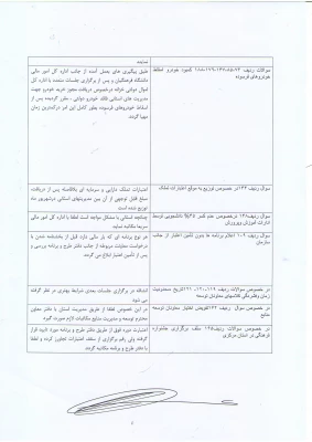 معاونت طرح و برنامه و توسعه منابع - اداره کل امور مالی