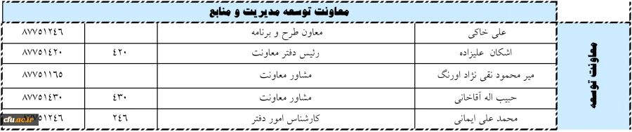 معاونت منابع