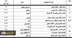 نتایج مسابقه تا ساحل آرامش