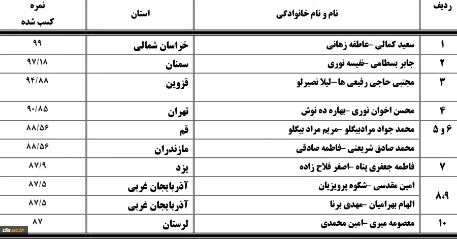 نتایج مسابقه تا ساحل آرامش