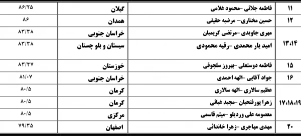 نتایج مسابقه تا ساحل آرامش