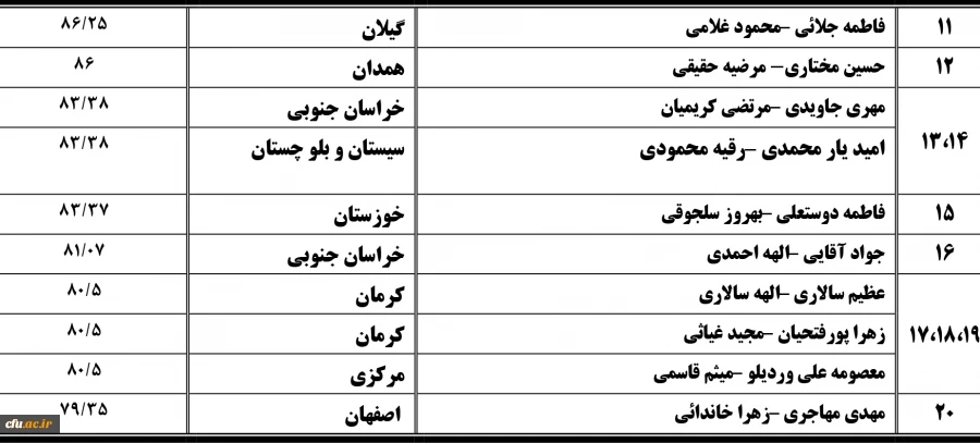 نتایج مسابقه تا ساحل آرامش