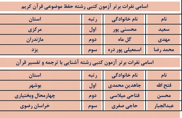 جشنواره قرآن وعترت