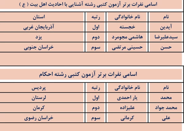 جشنوراه قرآن وعترت