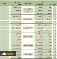 مسابقات شفاهی  جشنواره قرآن وعترت (بخش برادران)