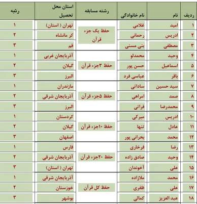 مسابقات شفاهی  جشنواره قرآن وعترت (بخش برادران)