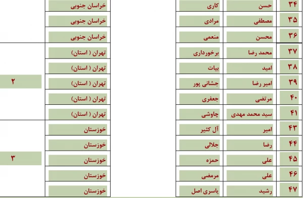 مسابقات شفاهی  جشنواره قرآن وعترت (بخش برادران)