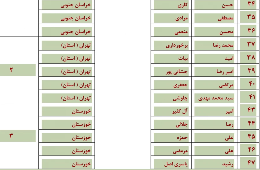 مسابقات شفاهی  جشنواره قرآن وعترت (بخش برادران)