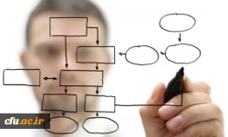 برگزاری دوره طراحی آموزشی 2