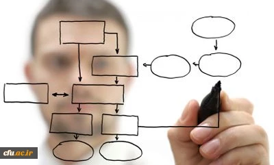 برگزاری دوره طراحی آموزشی 2