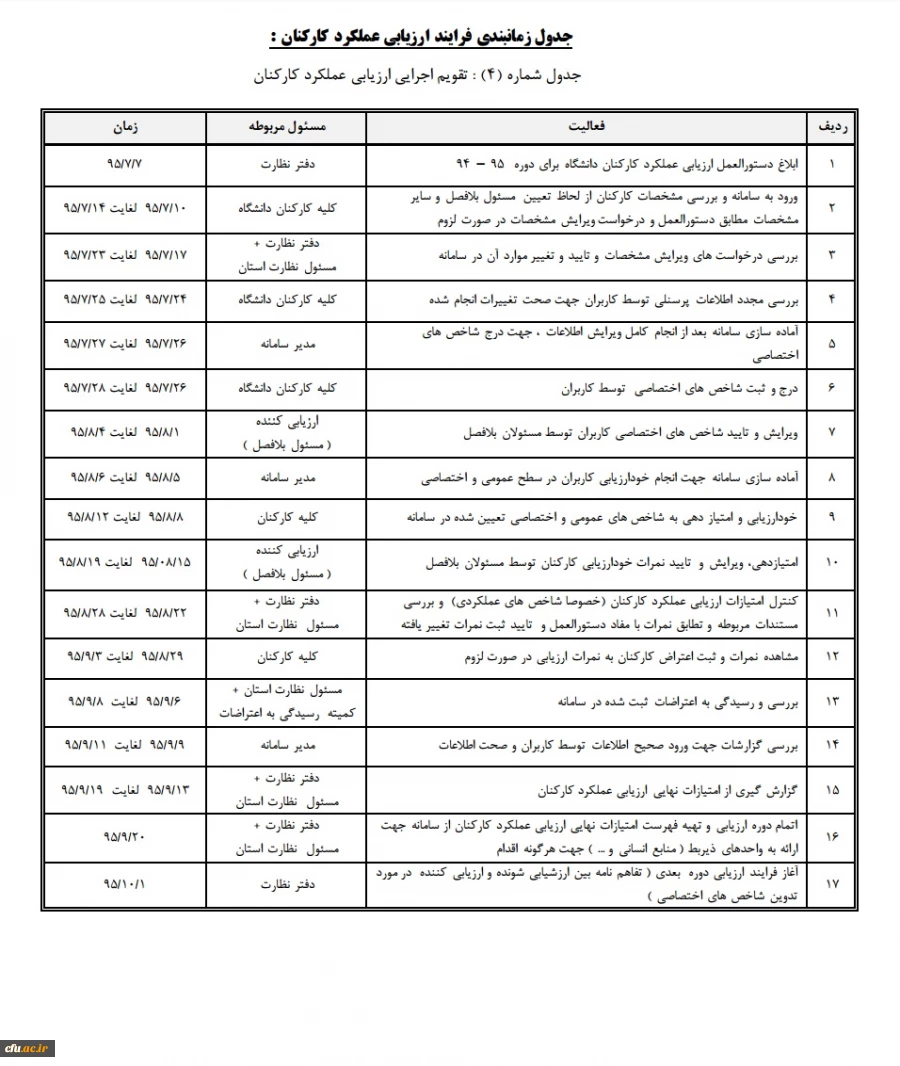 بارگذاری محتوای آموزشی فرصت بالندگی حرفه ای «مدیریت رفتار در سازمان» 2