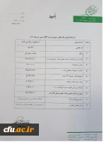 تسهیلات خرید خودرو