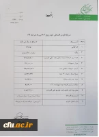 تسهیلات خرید خودرو