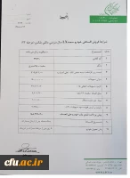 تسهیلات خرید خودرو