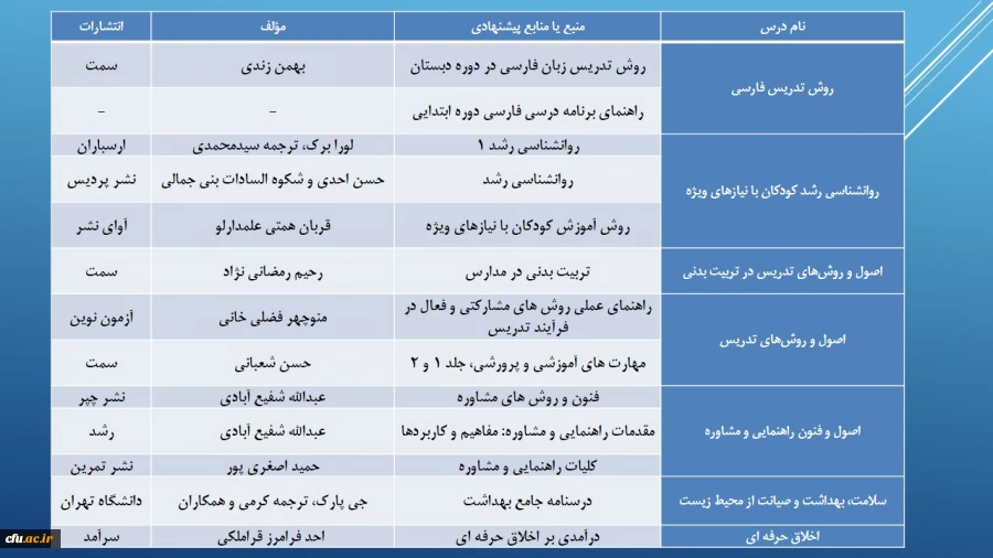 بررسی  و تحلیل برنامه ریزی ، اجرا و ارزیابی دوره های آموزشی در کارگاه های نشست بالندگی حرفه ای کارشناسان نظارت و ارزیابی 12
