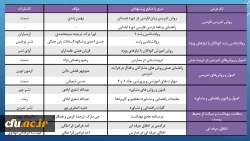 حضور فعال همکاران نظارت و ارزیابی دانشگاه فرهنگیان در سومین کنفرانس ملی و دهمین همایش ارزیابی کیفیت نظام های دانشگاهی 2