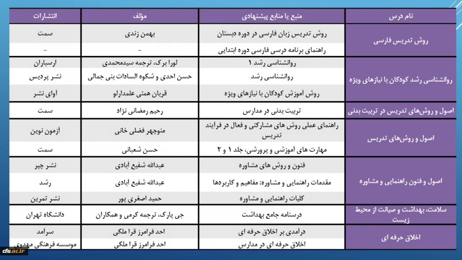 حضور فعال همکاران نظارت و ارزیابی دانشگاه فرهنگیان در سومین کنفرانس ملی و دهمین همایش ارزیابی کیفیت نظام های دانشگاهی 2