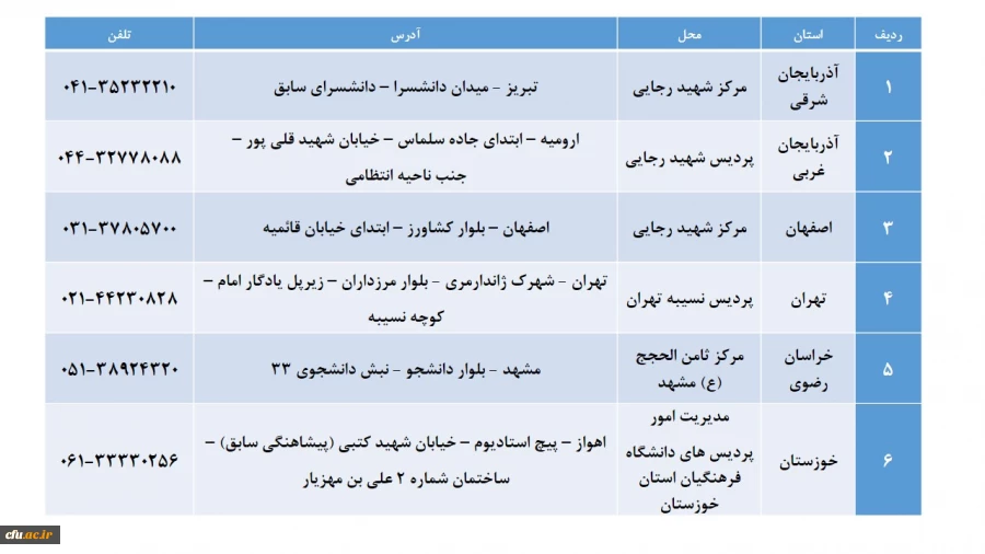 برگزاری جلسه تو جیهی طرح اصلح برای دانشجو معلمان در مشهد مقدس با حضور دکتر کیانی 2
