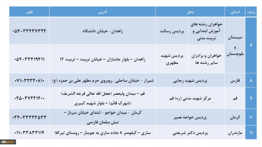 برگزاری جلسه تو جیهی طرح اصلح برای دانشجو معلمان در مشهد مقدس با حضور دکتر کیانی 3