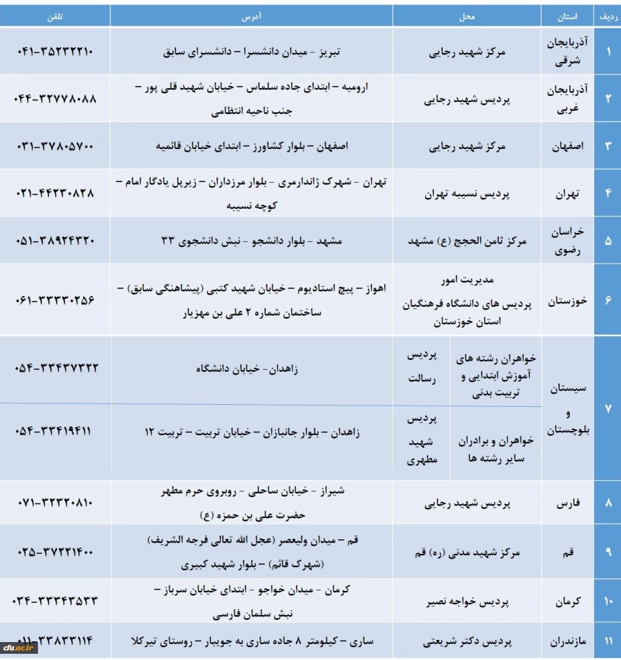 برگزاری جلسه تو جیهی طرح اصلح برای دانشجو معلمان در مشهد مقدس با حضور دکتر کیانی 2