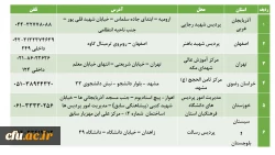 برگزاری جلسه تو جیهی طرح اصلح برای دانشجو معلمان در مشهد مقدس با حضور دکتر کیانی 3