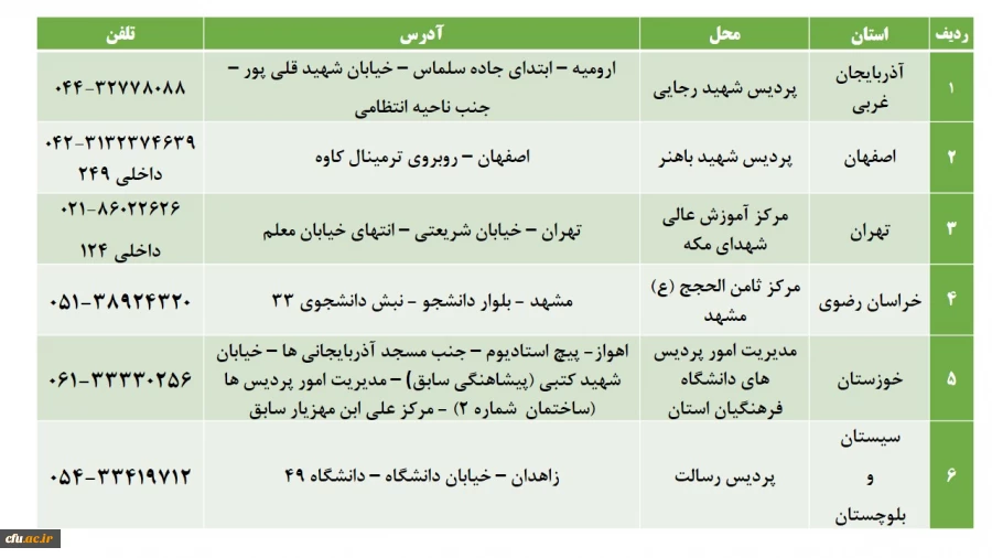 برگزاری جلسه تو جیهی طرح اصلح برای دانشجو معلمان در مشهد مقدس با حضور دکتر کیانی 3