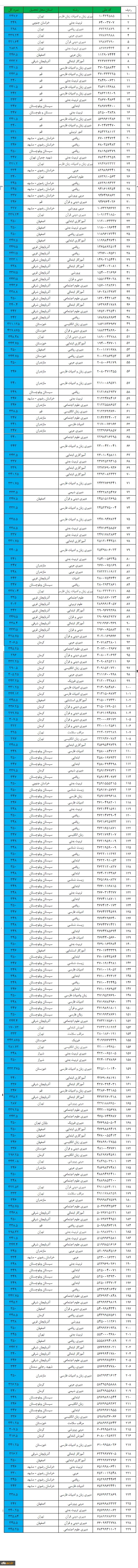 با حضور کارکنان سازمان مرکزی برگزار شد؛

اولین جلسه فرصت بالندگی حرفه ای «مدیریت رفتار در سازمان» 3