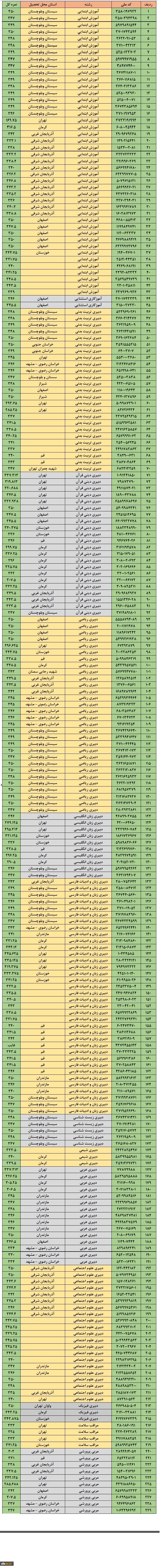 نشست صمیمی اعضای هیات رییسه و اعضای جدید هیات علمی دانشگاه فرهنگیان در ادامه دوره بالندگی 3