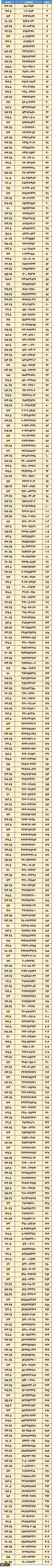 برگزاری اولین  نشست هم اندیشی و دوره بالندگی اعضای هیات علمی جدید دانشگاه فرهنگیان 3
